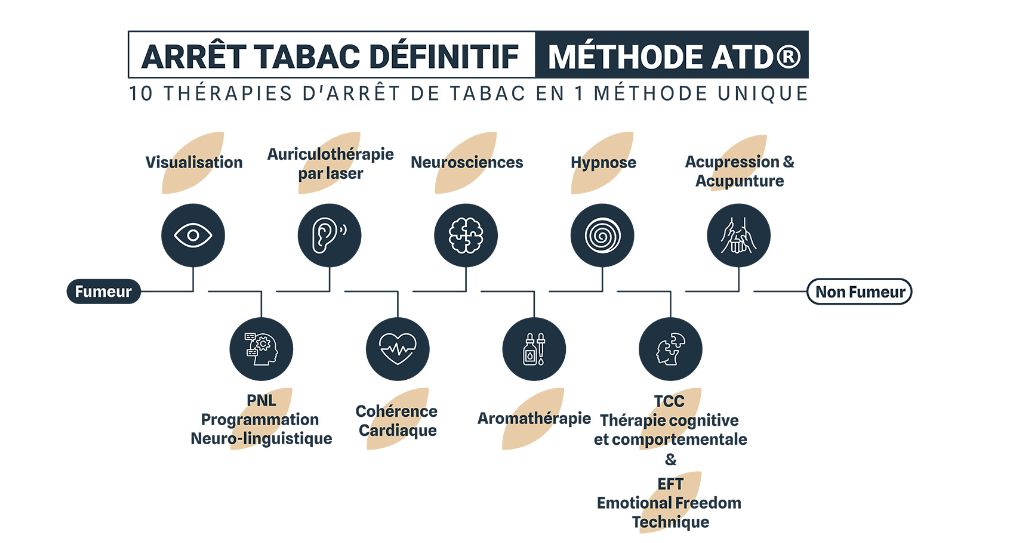 Centre anti-tabac  Saint-Chamond - Arrt Tabac dfinitif - Mthode ATD